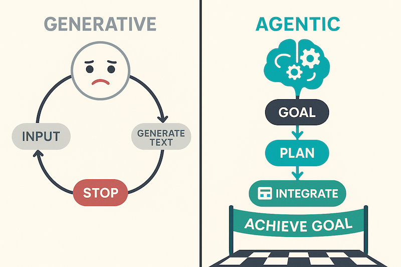 Generative AI vs AgenticAI
